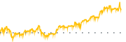 chart-OMER