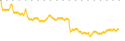 chart-OMGA