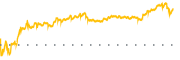 chart-OMI