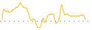 chart-OMIC