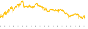 chart-ON