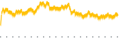 chart-ONC