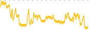 chart-ONCO