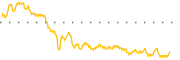 chart-ONCT