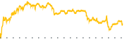 chart-ONDS