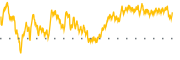 chart-ONEQ