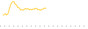 chart-ONEY