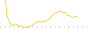 chart-ONLN