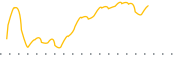 chart-ONMD