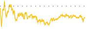 chart-ONON