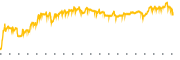chart-ONT