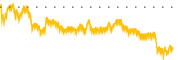 chart-ONTF