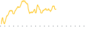 chart-ONVO