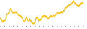 chart-OONEF