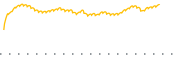 chart-OOTO