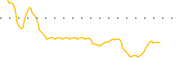 chart-OP