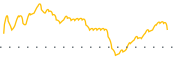 chart-OPAD