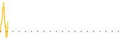 chart-OPAL