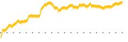 chart-OPBK