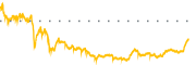 chart-OPCH