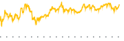 chart-OPFI