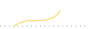 chart-OPHC