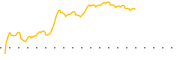 chart-OPOF