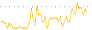 chart-OPP