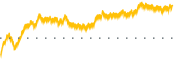 chart-OPRA