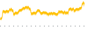 chart-OPRT