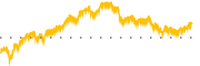 chart-OPRX