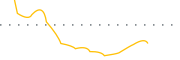 chart-OPT