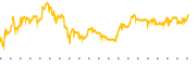 chart-OPTT