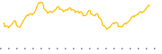 chart-OPY