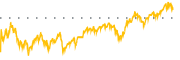 chart-OR