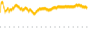 chart-ORA