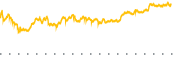 chart-ORCL