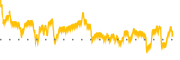 chart-ORGN