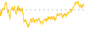 chart-ORI