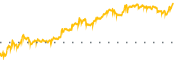 chart-ORIC