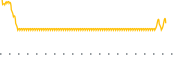 chart-ORIQ