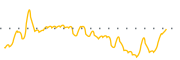 chart-ORIS