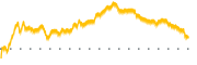 chart-ORLY