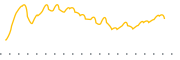 chart-ORMP