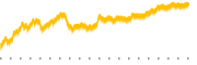 chart-ORN