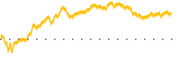 chart-ORRF