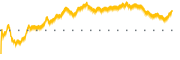 chart-OSBC