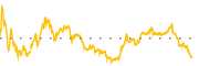 chart-OSCR