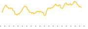 chart-OSEA