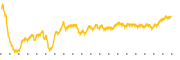 chart-OSIS